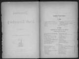 ouvrir dans la visionneuse : Annuaire d'adresses de la ville de Strasbourg, année 1882.