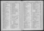 713 vues  - Annuaire d\'adresses de la ville de Strasbourg, année 1911. (ouvre la visionneuse)