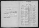 ouvrir dans la visionneuse : Annuaire d'adresses de la ville de Strasbourg, année 1920.