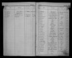 518 vues  - Mariages 1911, actes n° 1 à 440 (03/01/1911 au 29/04/1911), table alphabétique. (ouvre la visionneuse)