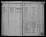 498 vues  - Mariages 1912, actes n° 1 à 416 (02/01/1912 au 27/04/1912), table alphabétique. (ouvre la visionneuse)