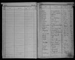 ouvrir dans la visionneuse : Mariages 1918, actes n° 1 à 406 (02/01/1918 au 19/06/1918), table alphabétique.