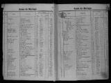 ouvrir dans la visionneuse : Mariages 1922, actes n° 1 à 844 (03/01/1922 au 03/07/1922), table alphabétique.