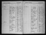 372 vues  - table décennale des décès de 1873 à 1882, de A à K. (ouvre la visionneuse)