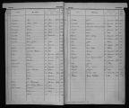 294 vues  - Décès, actes n° 1 à 354 (01/01/1915 au 27/01/1915), table alphabétique. (ouvre la visionneuse)