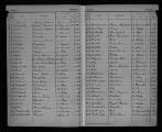 399 vues  - Décès, actes n° 1 à 550 (01/01/1918 au 27/02/1918), table alphabétique. (ouvre la visionneuse)
