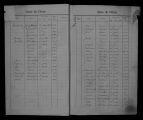 ouvrir dans la visionneuse : Décès, actes n° 1 à 396 (01/01/1919 au 03/02/1919), table alphabétique.