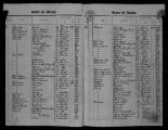 ouvrir dans la visionneuse : Décès, actes n° 1 à 1264 (02/01/1922 au 18/05/1922), table alphabétique.