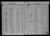 369 vues  - Décès, actes n° 1 à 1272 (01/01/1923 au 26/05/1923), table alphabétique. (ouvre la visionneuse)