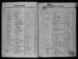ouvrir dans la visionneuse : Décès, actes n° 1 à 1352 (01/01/1924 au 26/05/1924), table alphabétique.