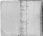 212 vues  - Maison d\'arrêt : registre d\'écrou, 4 octobre 1787-18 juin 1792. (ouvre la visionneuse)