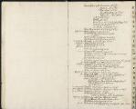 244 vues  - Chambre des finances : procès-verbaux des séances. (07 septembre 1789 au 17 mars 1790). (ouvre la visionneuse)