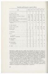 ouvrir dans la visionneuse : Compte rendu de l'administration de la Ville de Strasbourg, 1945-1955, tome 2